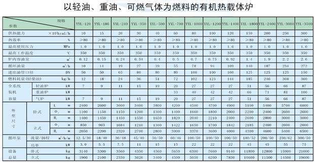 以輕油、重油、可燃?xì)怏w為燃料導(dǎo)熱油爐